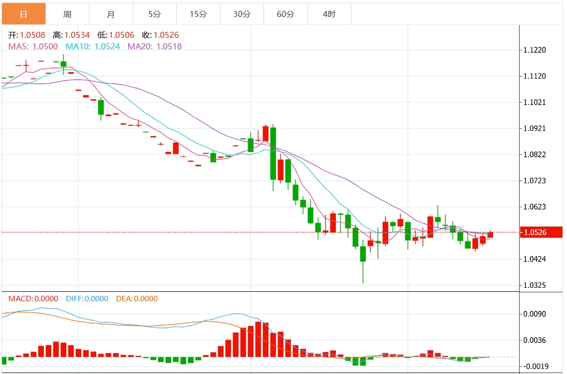 XM外汇交易资讯:美元指数上行遇阻?美联储决议重磅来袭(图2) XM外汇交易资讯:美元指数上行遇阻?美联储决议重磅来袭(图2)